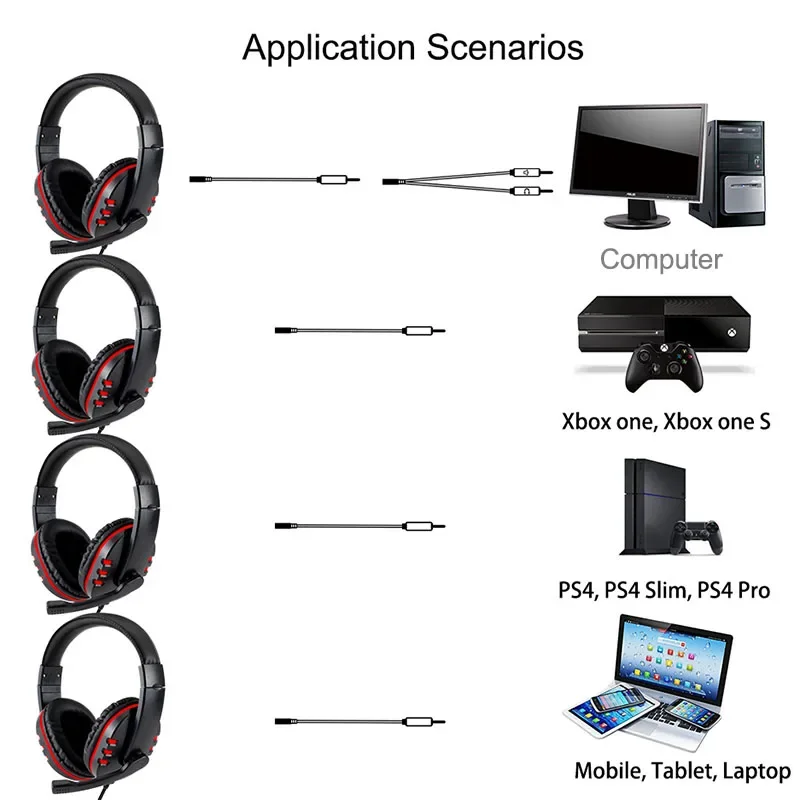 3.5mm Wired Gaming Headphones  - Esports Gaming Station recension och pris